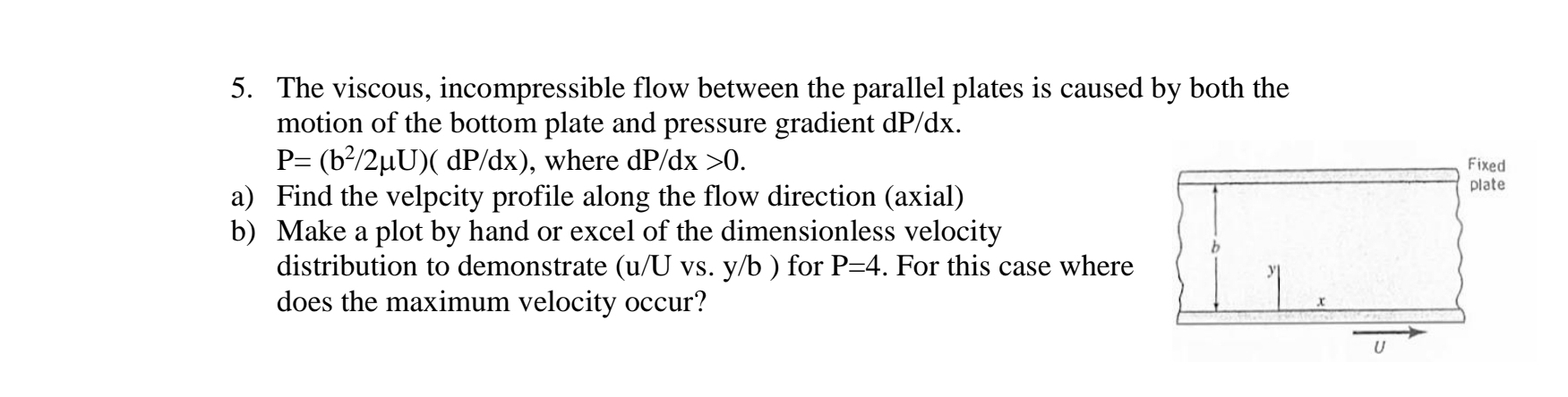 The viscous, incompressible flow between the