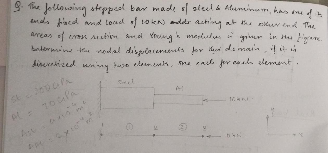 Q . The following stepped bar made of steel &