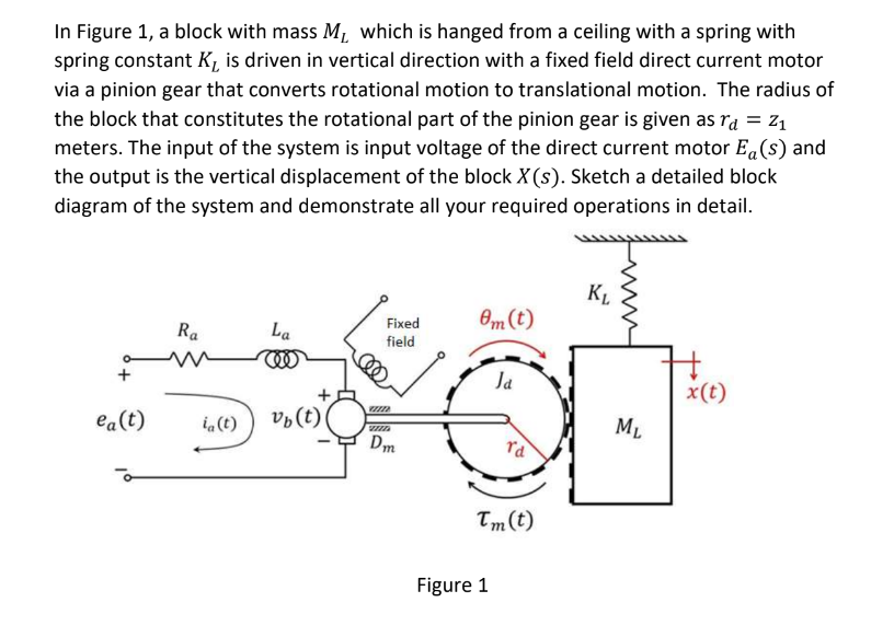 In Figure 1 , a block with mass \ ( M _ { L } \ )