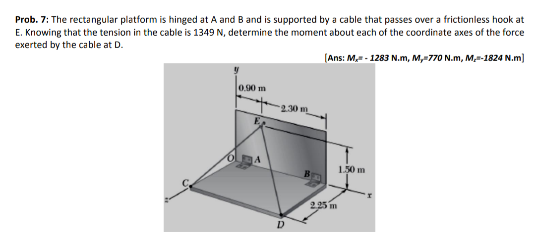 Prob. 7 : The rectangular platform is hinged at A