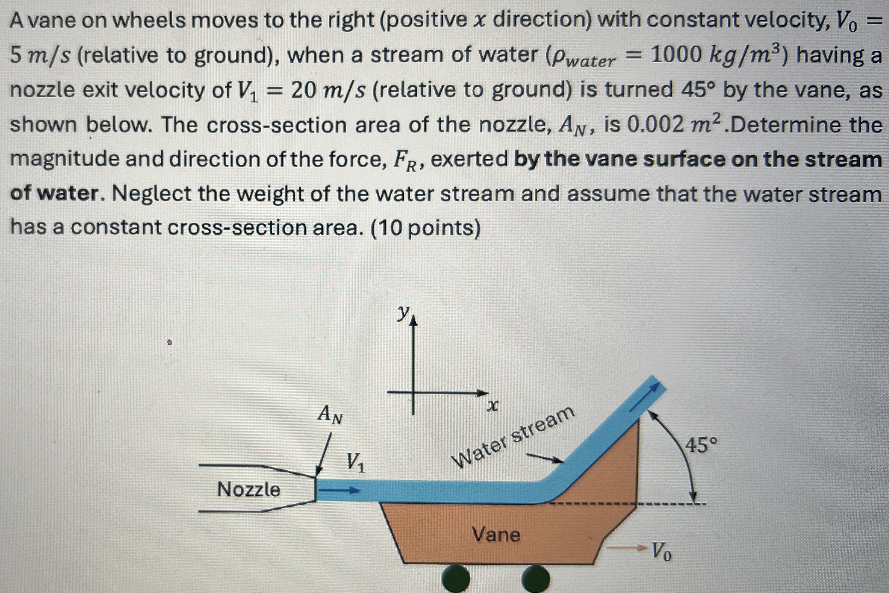 A vane on wheels moves to the right ( positive x