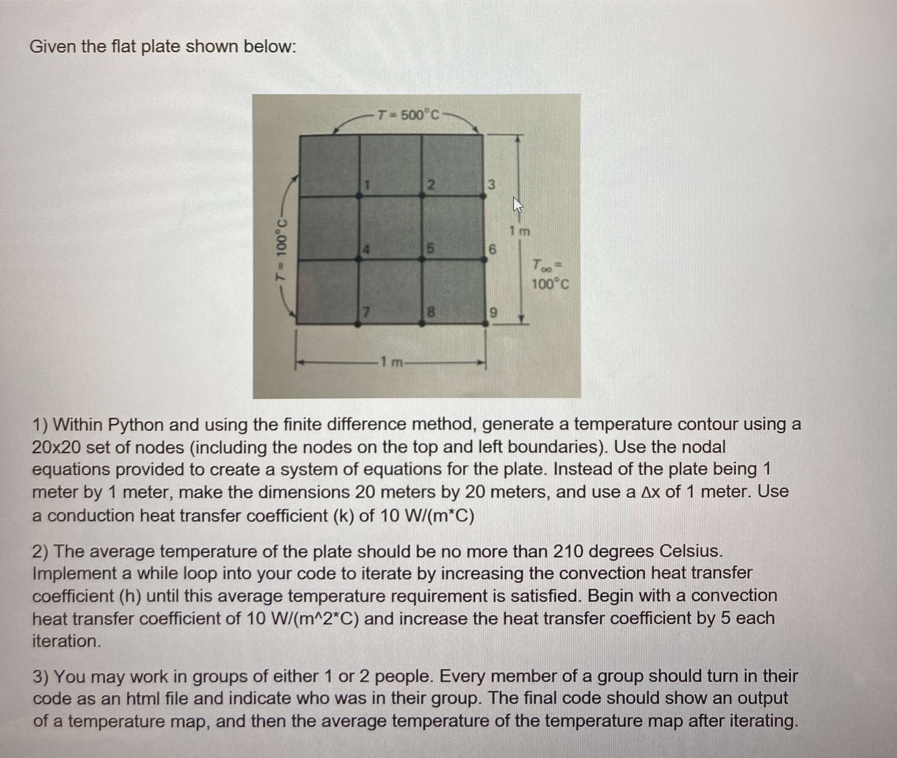 Given the flat plate shown below: Within Python