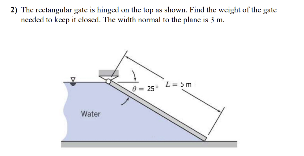 The rectangular gate is hinged on the top as