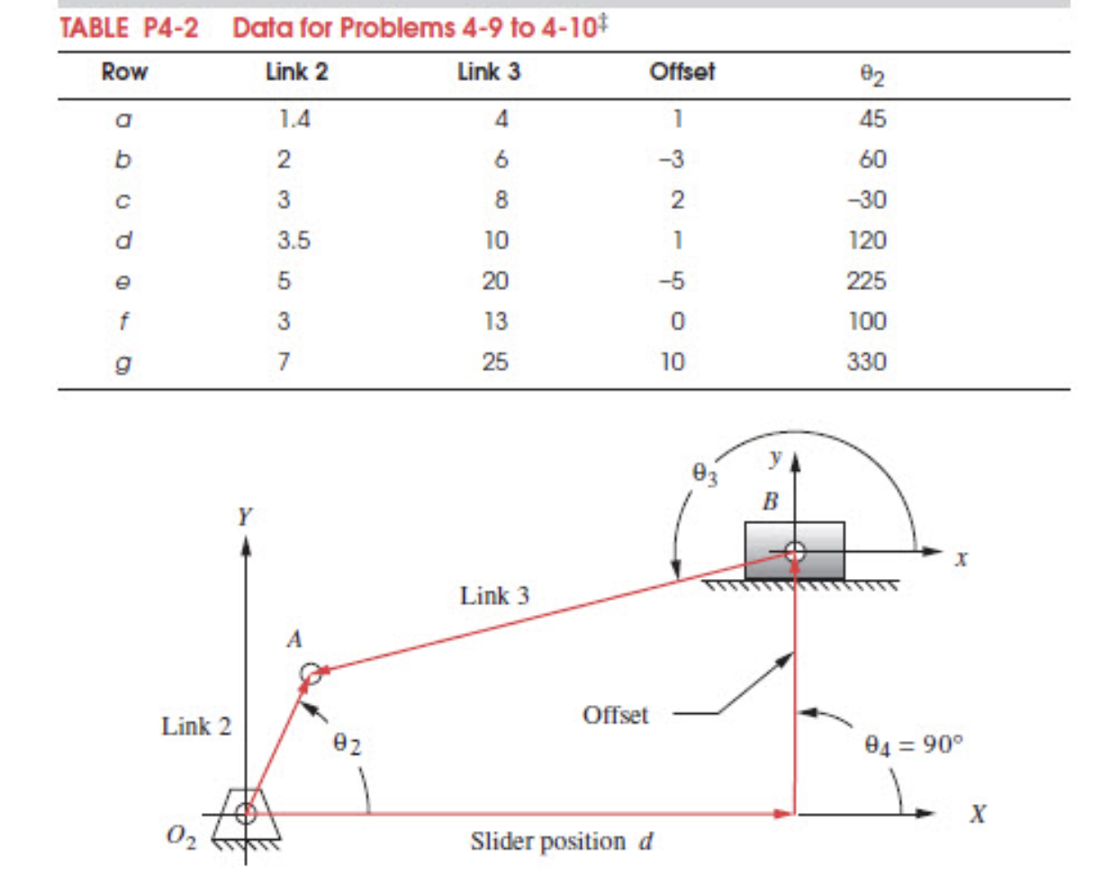 Solve 4 . 9 Row ( f ) by the Chace Equations (