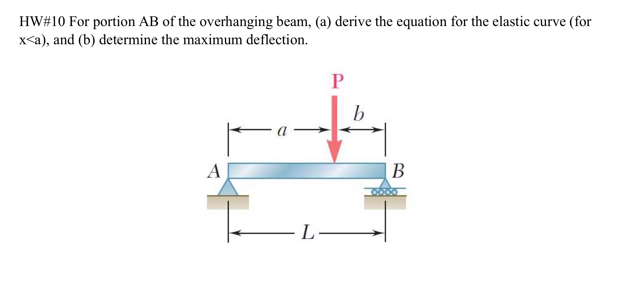 For portion A B of the overhanging beam, ( a )