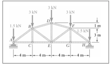 Take the entire truss as a free body. Apply the