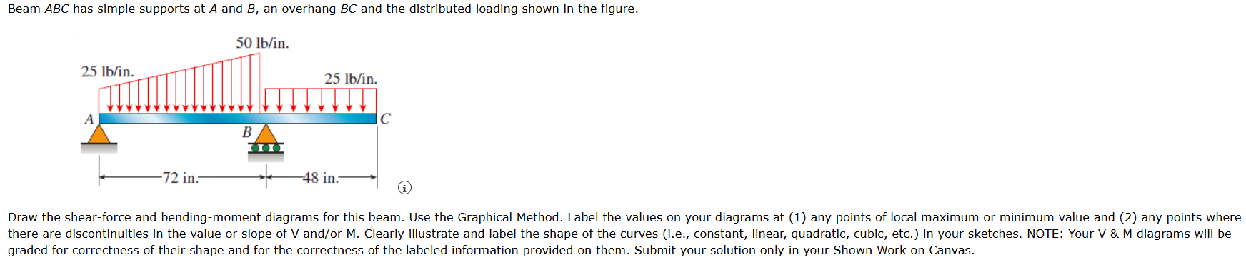 Beam ABC has simple supports at A and B , an
