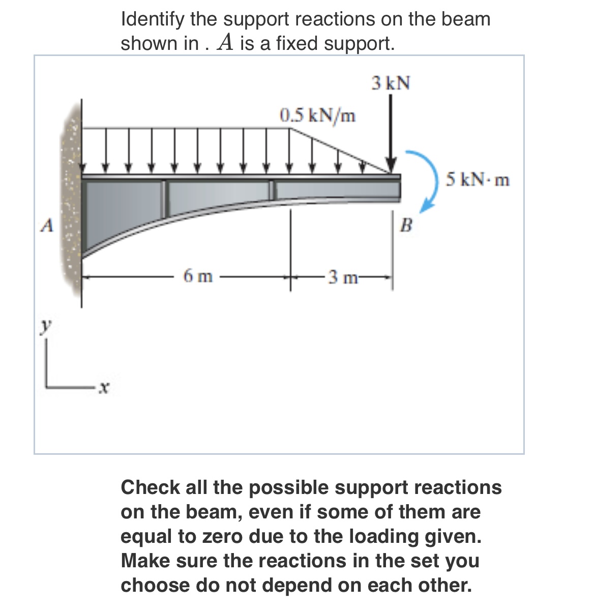 Identify the support reactions on the beam shown