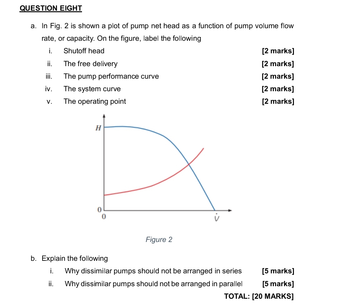 QUESTION EIGHT a . In Fig. 2 is shown a plot of