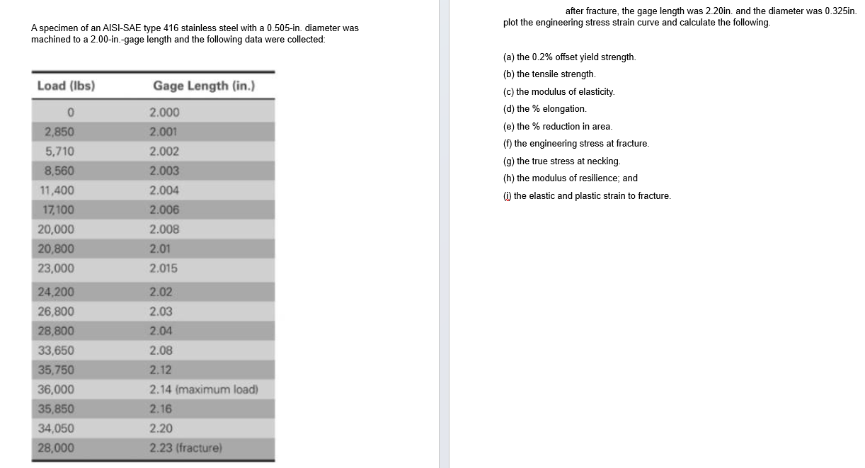 after fracture, the gage length was 2 . 2 0 in .