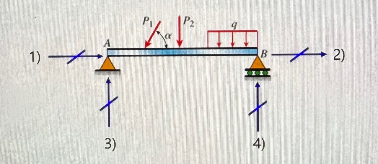 When the following loads are applied to a simple