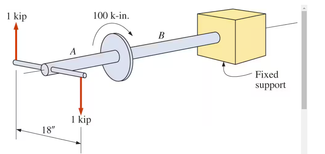 Determine the internal resisting torque in the
