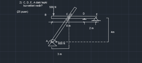 C , D , E , A daki tepkikuvvetleri nedir? ( 2 5