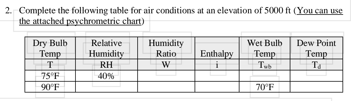 Complete the following table for air conditions