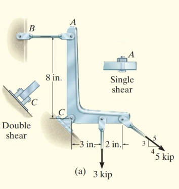 a ) find the factor of safety of rod AB B ) find
