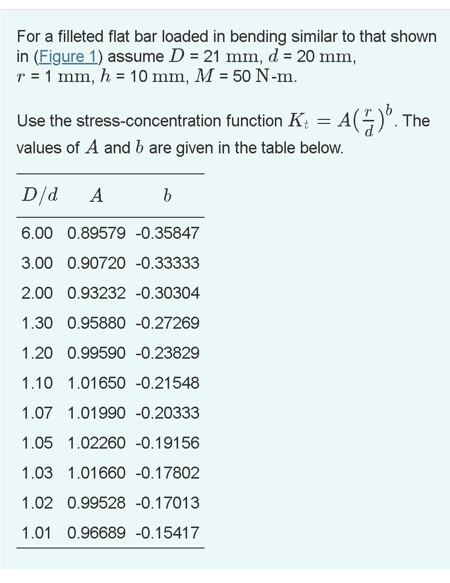 For a filleted flat bar loaded in bending similar