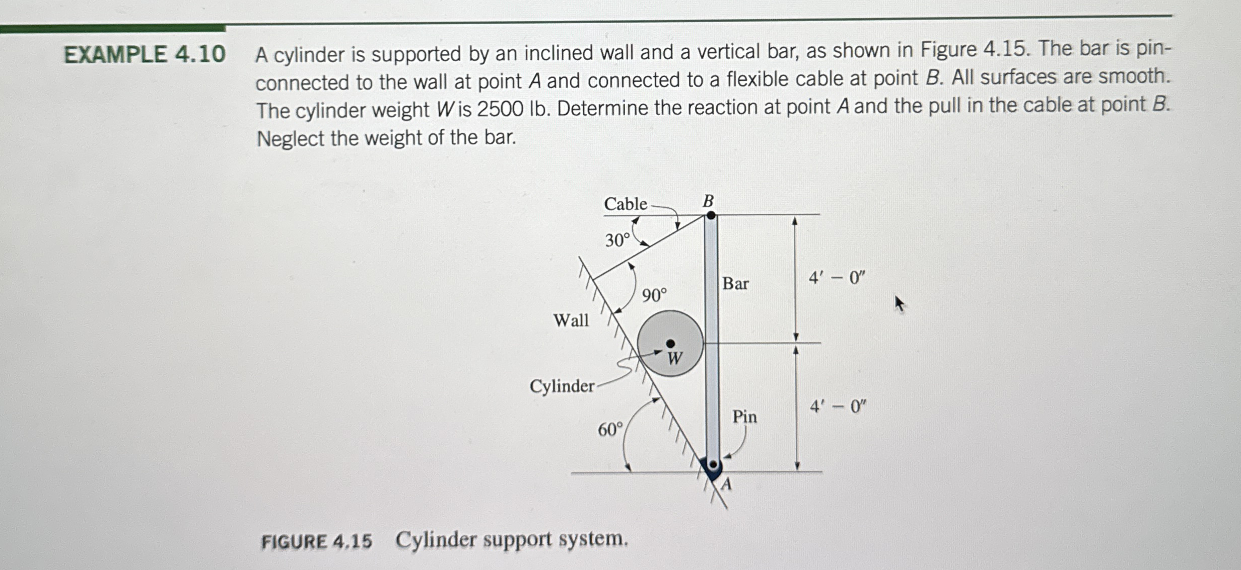 EXAMPLE 4 . 1 0 A cylinder is supported by an