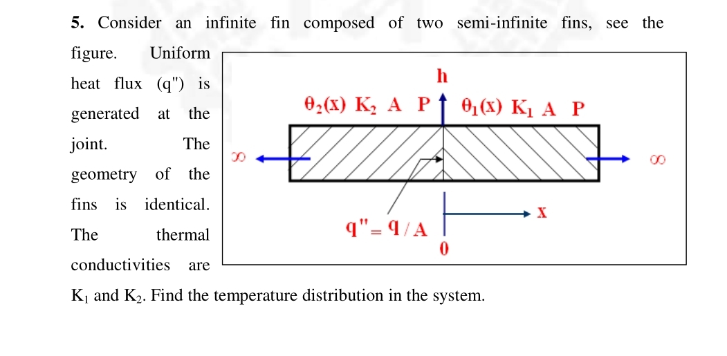 Consider an infinite fin composed of two semi -