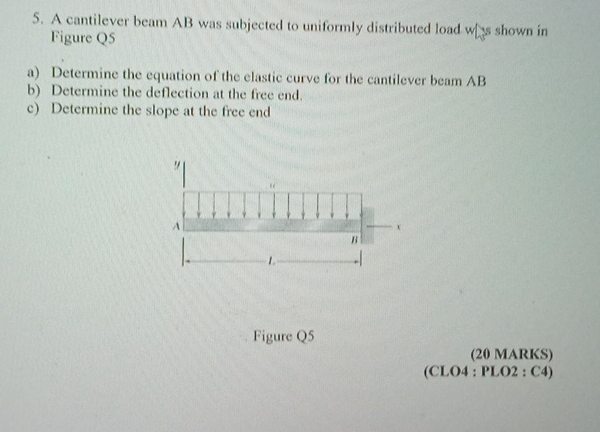 A cantilever beam AB was subjected to uniformly