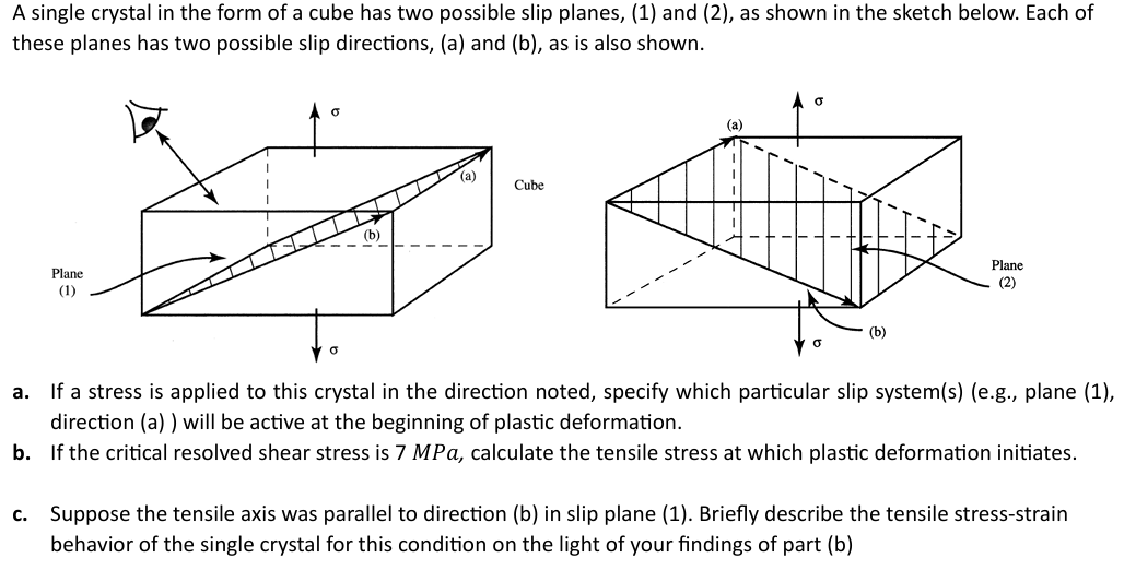 A single crystal in the form of a cube has two