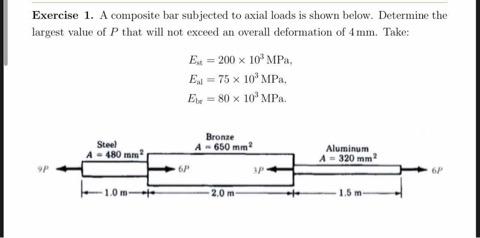 Exercise 1 . A composite bar subjected to axial
