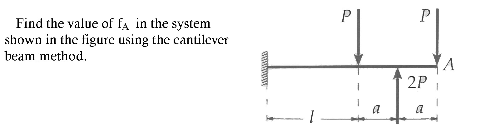 Find the value of f A in the system shown in the