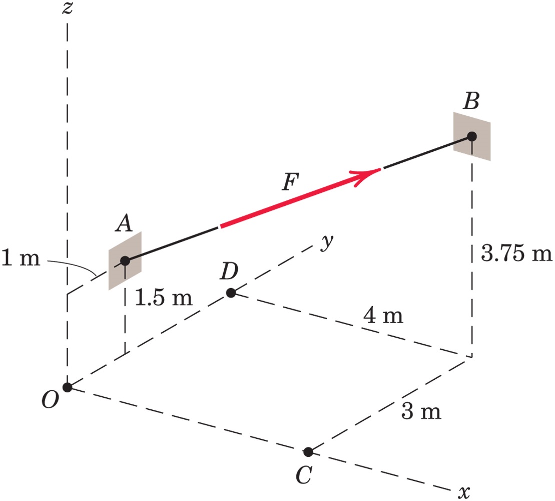 Let F = [ F ] N . Let the force T be ( [ Tx ] i +