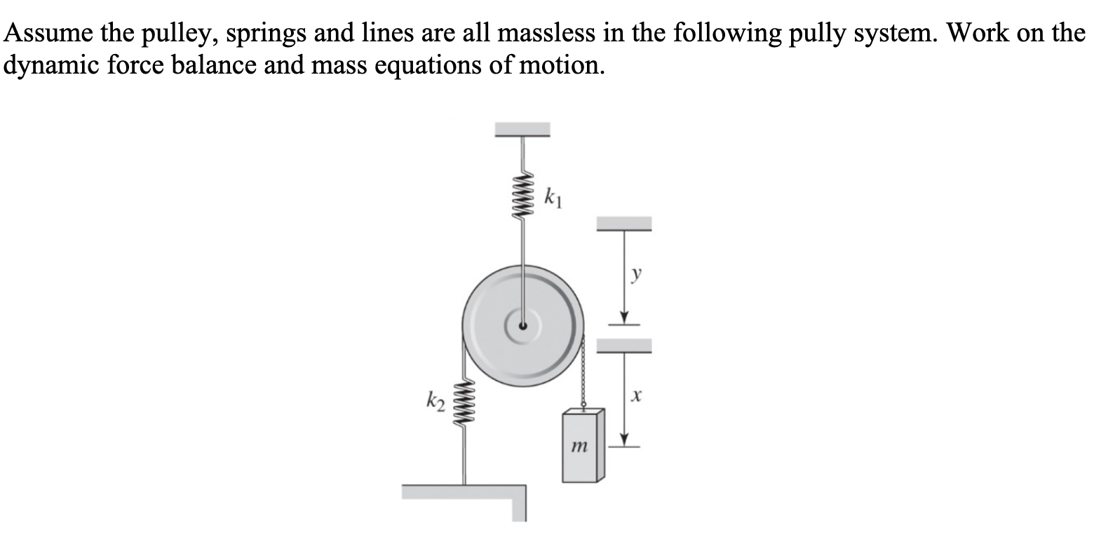 Assume the pulley, springs and lines are all