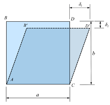 Due to loading, the plate is deformed into the