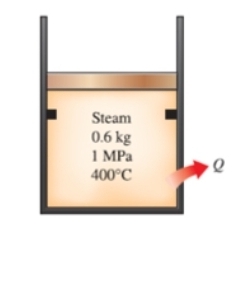 The piston cylinder mechanism equipped with the