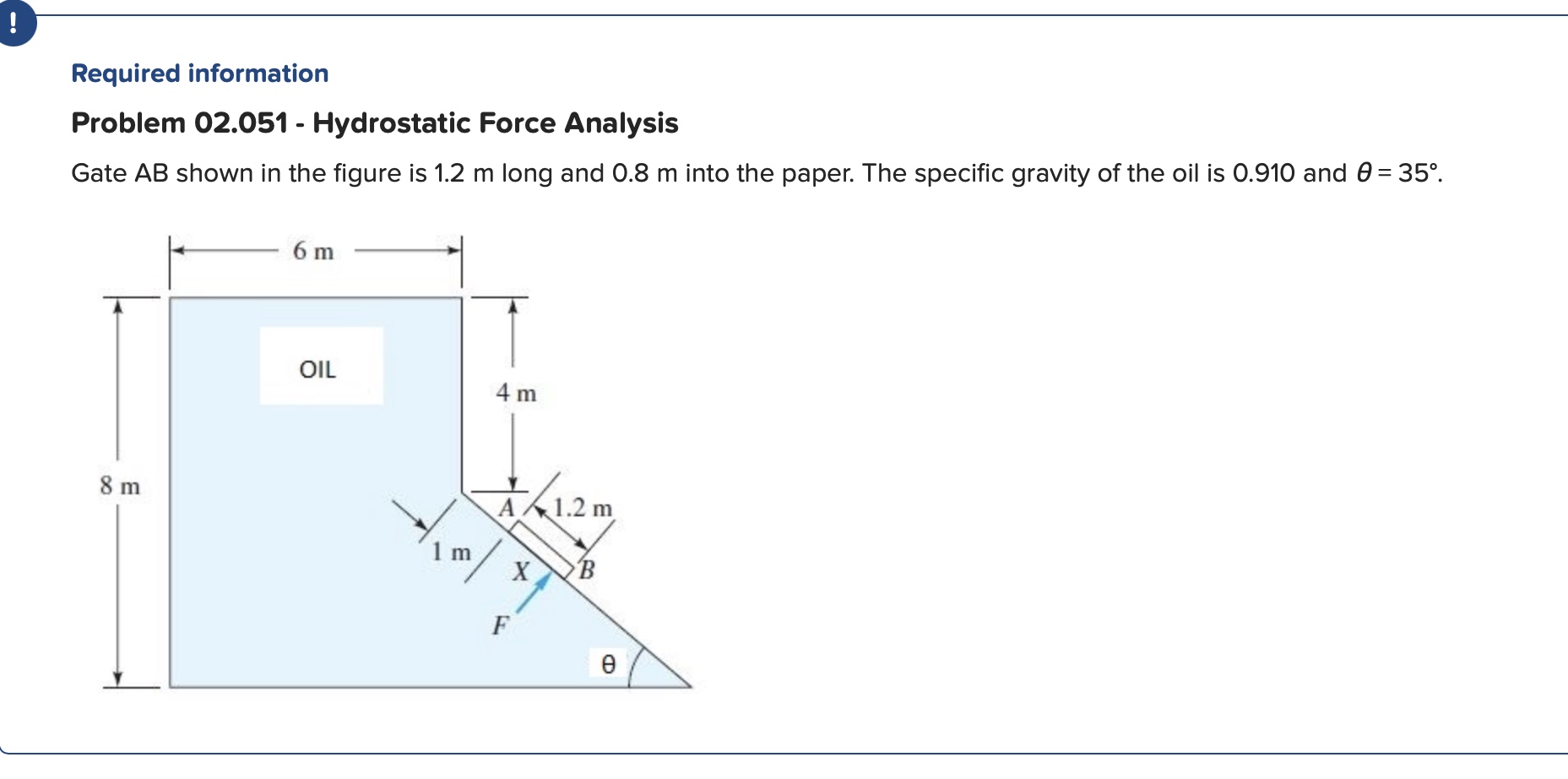Gate AB shown in the figure is 1 . 2 m long and 0