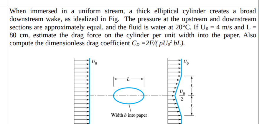 When immersed in a uniform stream, a thick