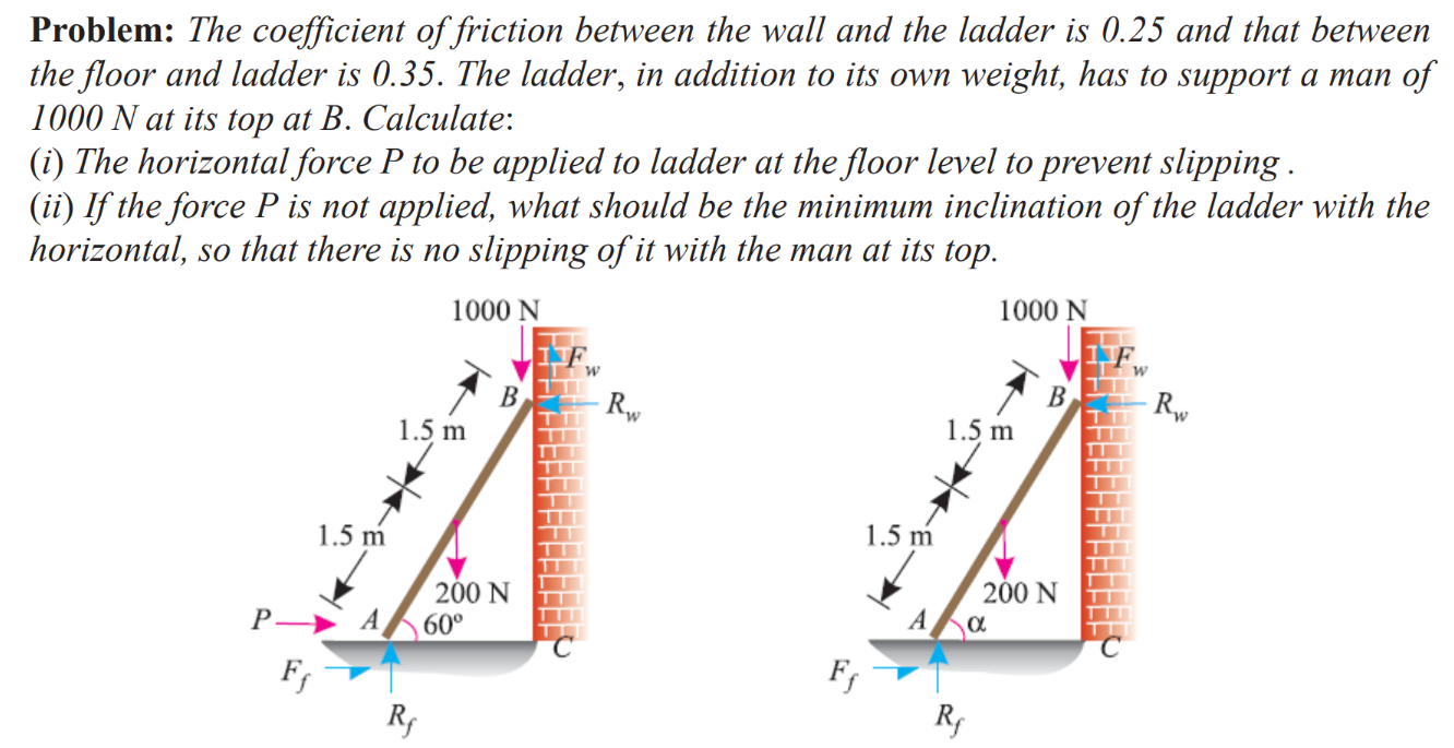 Problem: The coefficient of friction between the