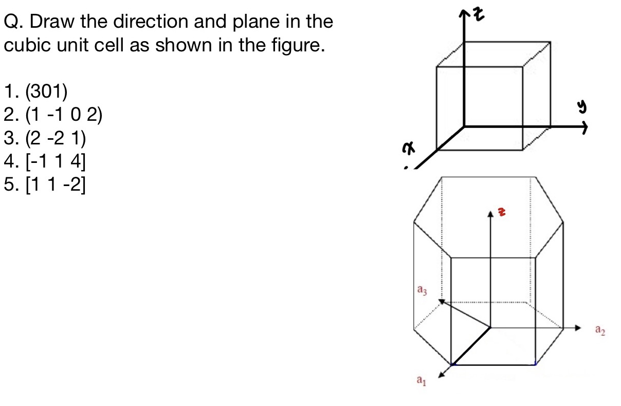 Q . Draw the direction and plane in the cubic