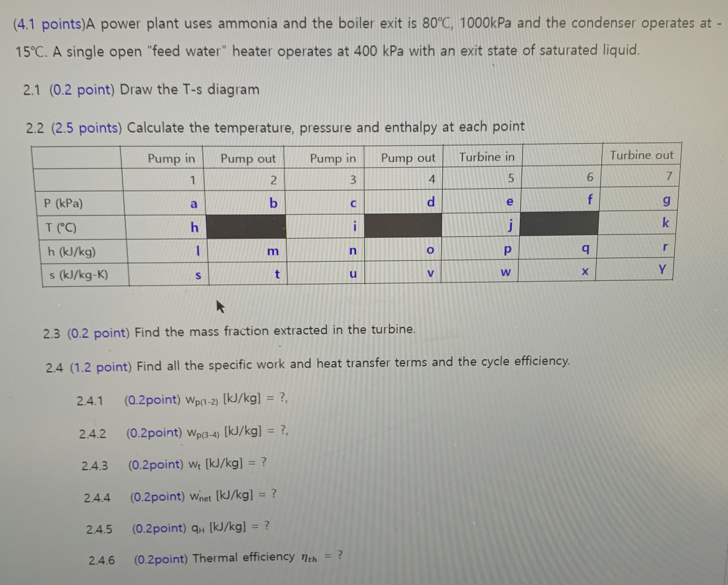 A power plant uses ammonia and the boiler exit is