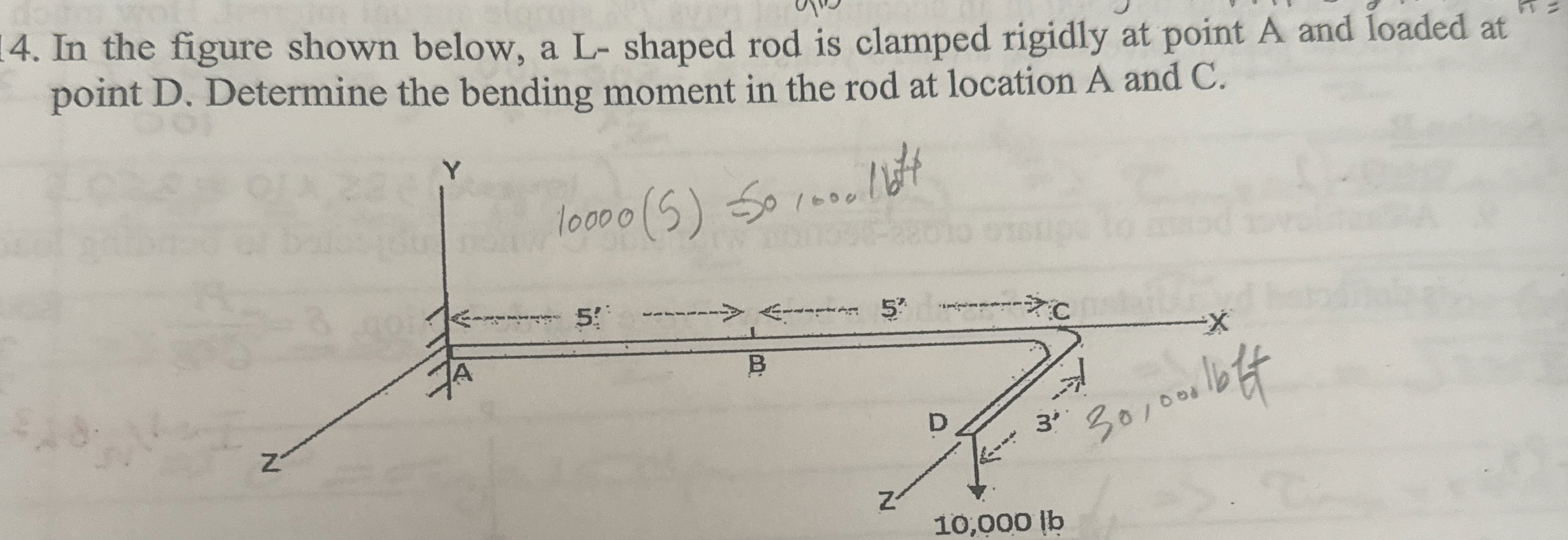 In the figure shown below, a L - shaped rod is