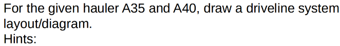 For the given hauler A 3 5 and A 4 0 , draw a