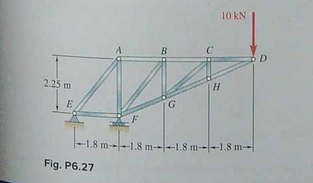 Fig. P 6 . 2 7 Determine the force in each member