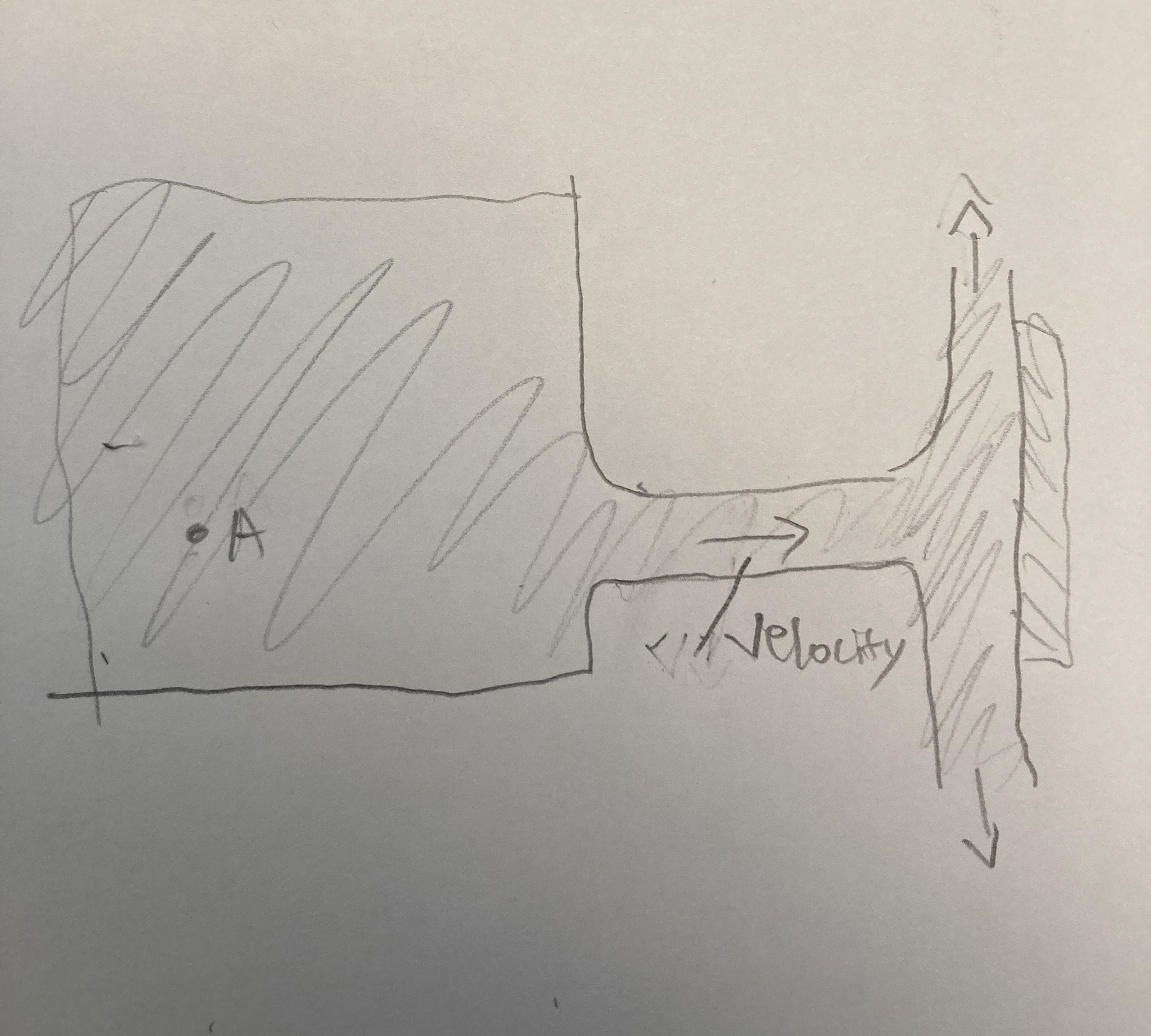 A horizontal water jet impinges on a vertical -