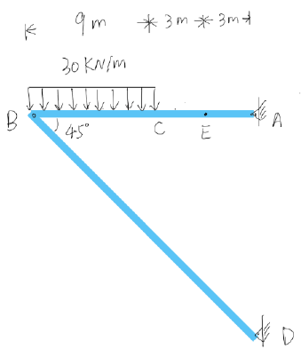 Determine the resultant internal loadings at