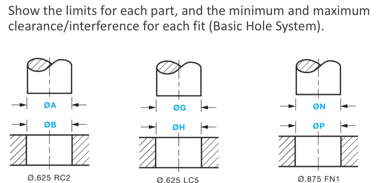 Show the limits for each part, and the minimum