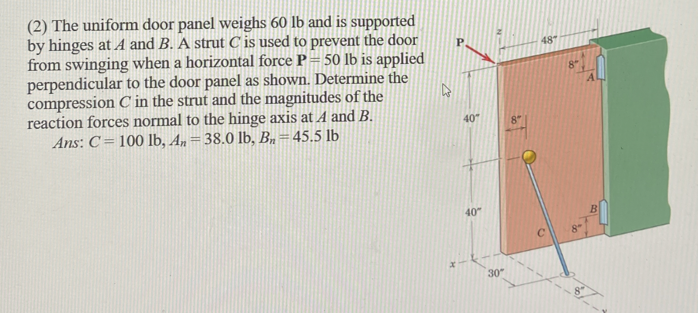 ( 2 ) The uniform door panel weighs 6 0 lb and is