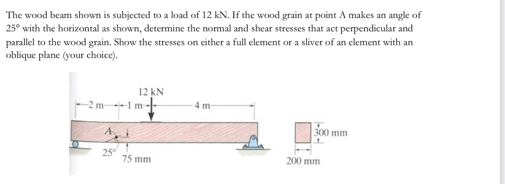 The wood beam shown is subjected to a load of 1 2