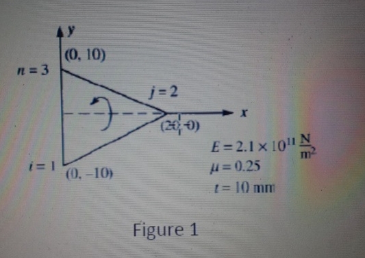 Question 1 For the element shown in figure 1