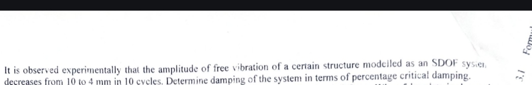 It is observed experimentally that the amplitude