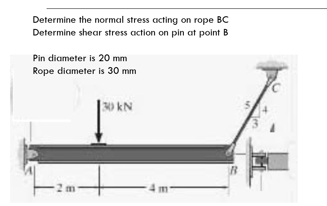 Determine the normal stress acting on rope B C