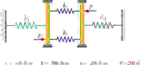 For the rod ( spring ) assembly shown below,