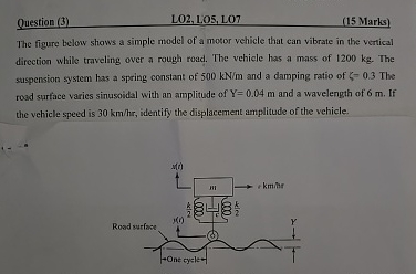 The figure belows shows a simple model of a motor