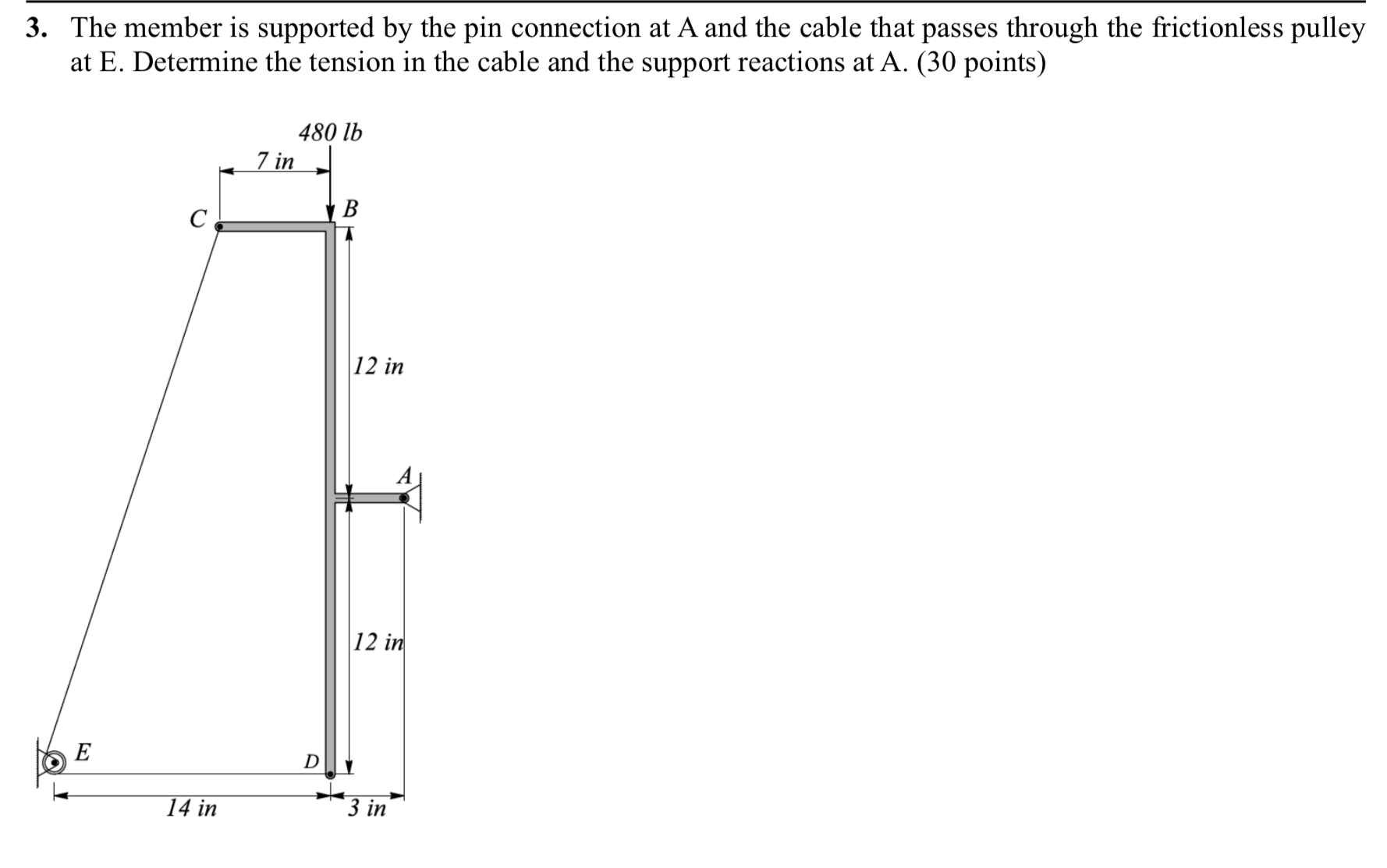 The member is supported by the pin connection at