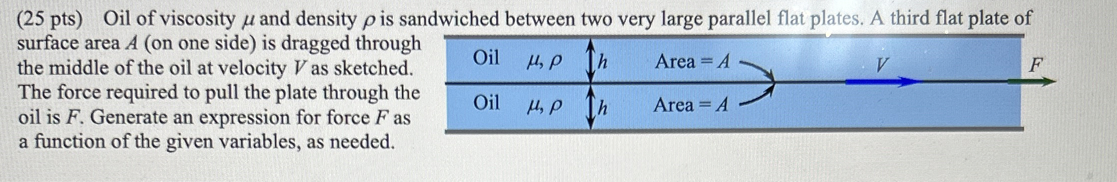 ( 2 5 pts ) Oil of viscosity and density is